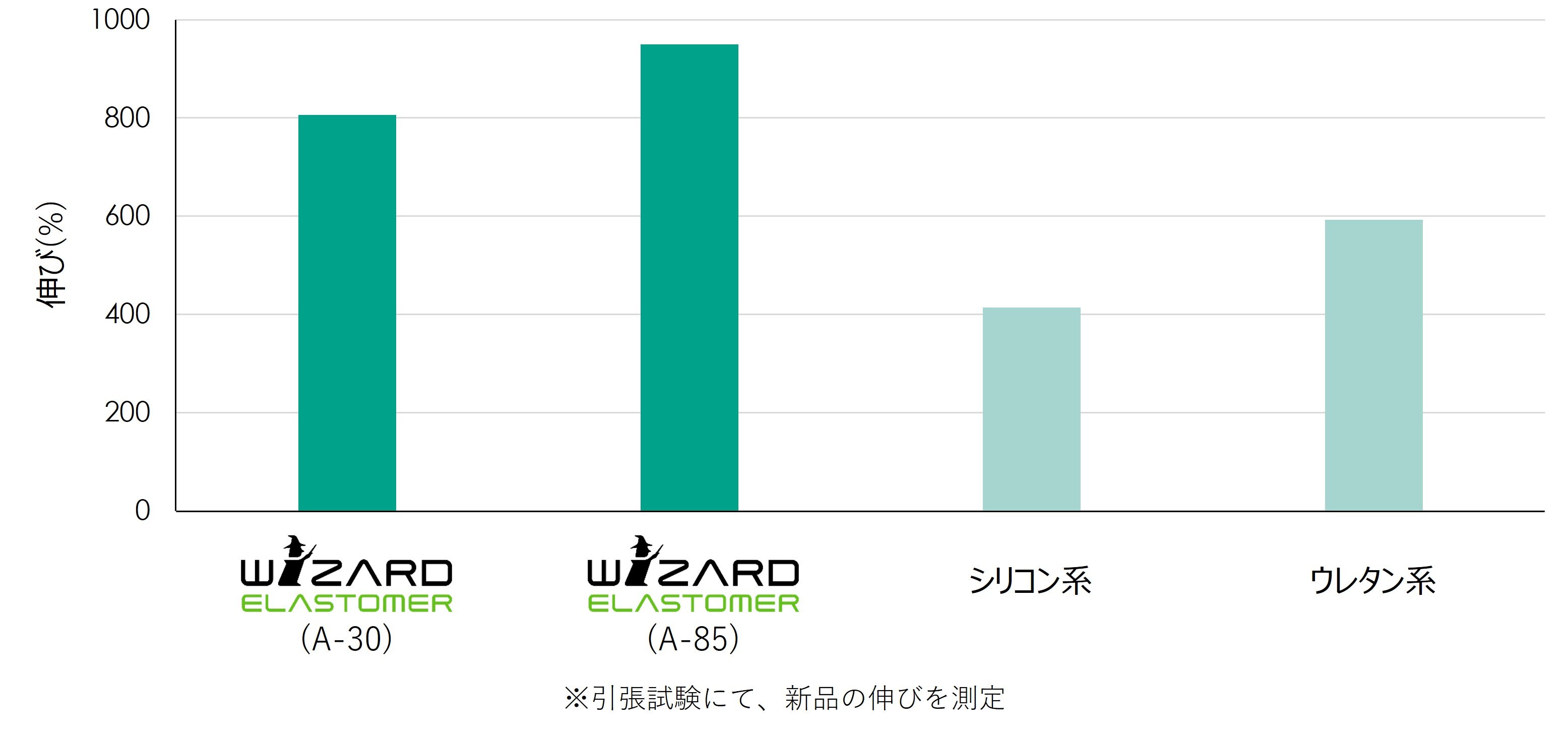 WIZARD ELASTOMER_伸縮性-240702